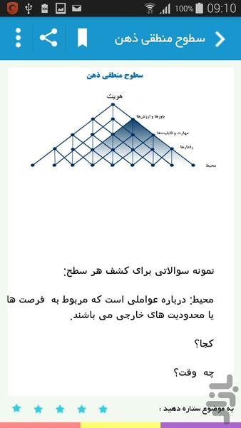 راز ذهن خوانی و موفقیت با Nlp - عکس برنامه موبایلی اندروید