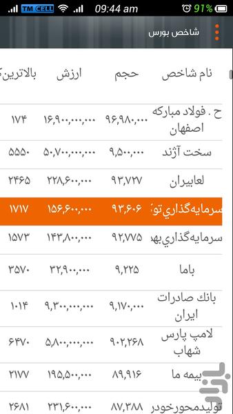 خبرخبر - عکس برنامه موبایلی اندروید