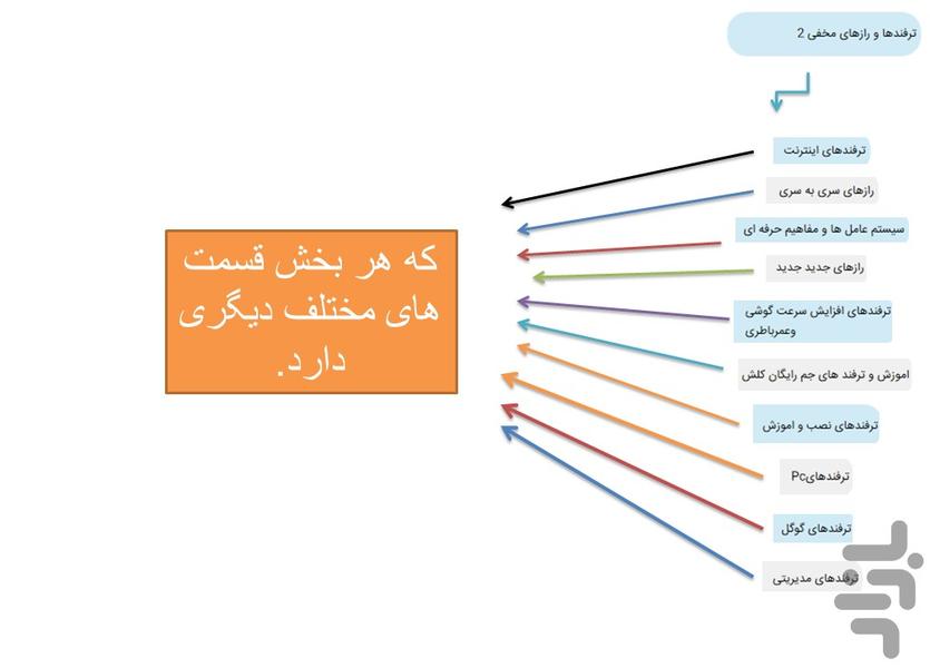 کدها و رازهای مخفی حرفه ای - عکس برنامه موبایلی اندروید