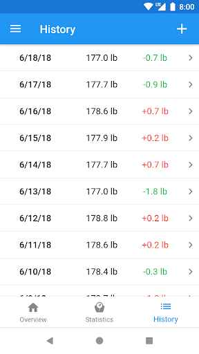 BMI Calculator & Weight Loss Tracker - عکس برنامه موبایلی اندروید