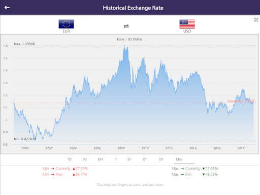 Simple Exchange Rate - عکس برنامه موبایلی اندروید