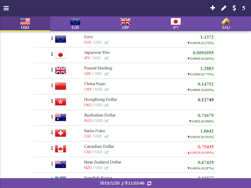 Simple Exchange Rate - عکس برنامه موبایلی اندروید