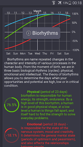 My Biorhythms - عکس برنامه موبایلی اندروید