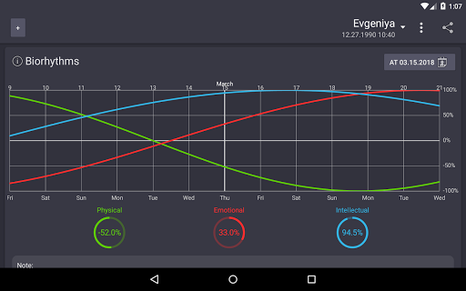 My Biorhythms - Image screenshot of android app