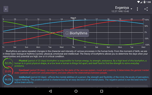 My Biorhythms - Image screenshot of android app