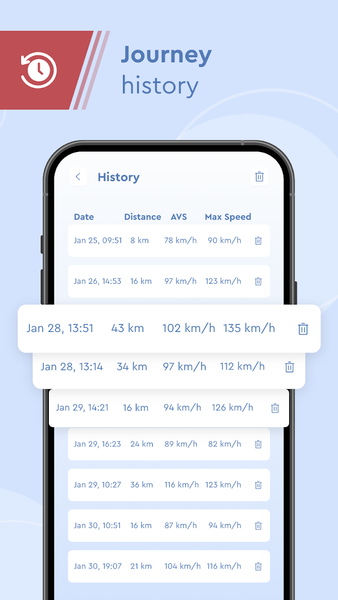 Radar-Speedometer-GPS-HUD - عکس برنامه موبایلی اندروید