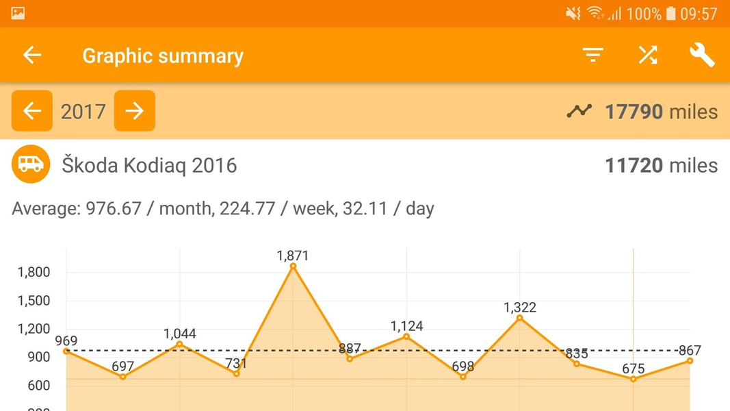 Easy Car Logbook - Image screenshot of android app