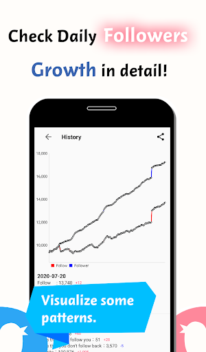 Follower Checker for Twitter - عکس برنامه موبایلی اندروید