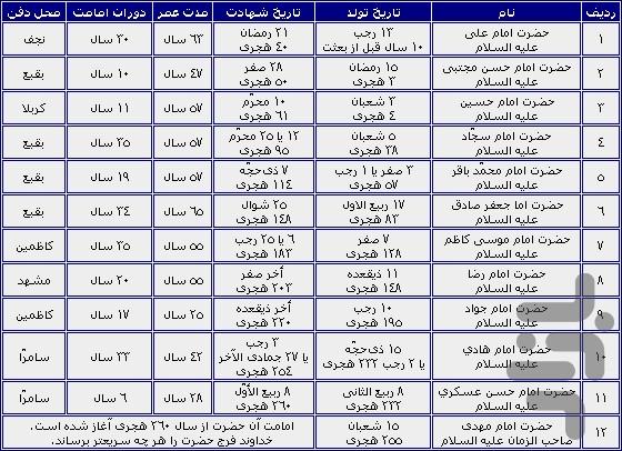 مرجع زندگینامه امامان و پیامبران - عکس برنامه موبایلی اندروید